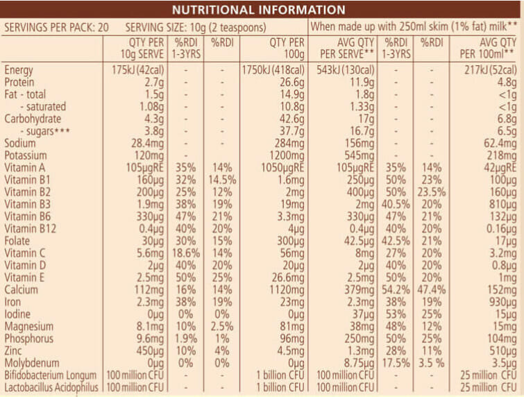 Healthy Kids Smoothie Nutritional Information Panel Chocolate